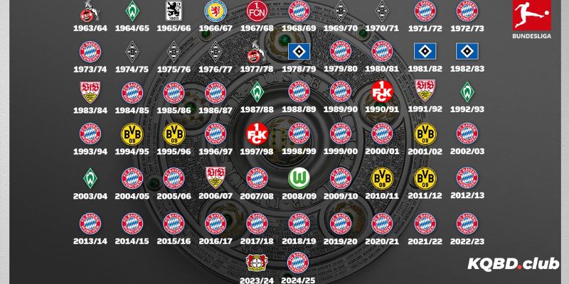 Các câu lạc bộ vĩ đại nhất giải đấu